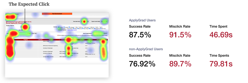 Heat Map of ApplyGrad